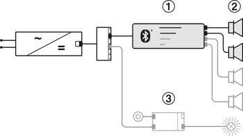 420 E, 12V audio systém