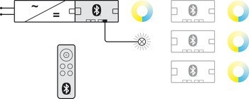 4cestný rozbočovač (1 kanál), Häfele Connect Mesh Eco, 12 V, 3pólový (multi-white)