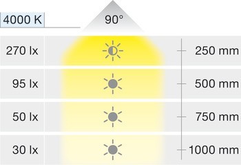 Bateriové svítidlo, Häfele Loox LED 9004