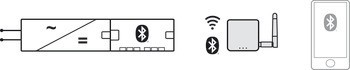 Brána, Häfele Connect Mesh