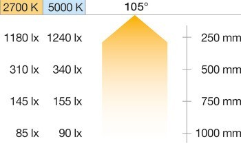 Häfele Loox5 LED 3033, 24 V, 2pólové (tunable white), 2 x 14 LED 2,9 W/m, IP20