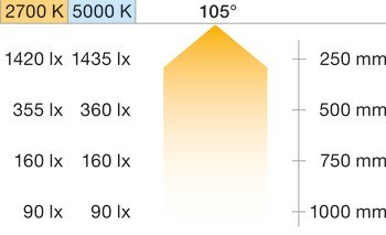 Häfele Loox5 LED 3113, 24 V, tunable white, hliník