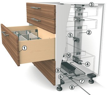 Kabelový rozvod, Blum Servo-Drive, s koncovkou kabelu Blum Servo-Drive, pro zkrácení na míru