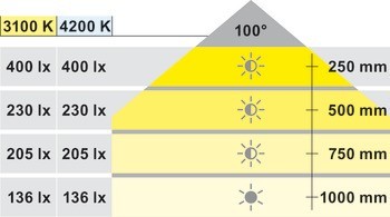 LED1163 24V/9,6W/m ww/CRI90/2,5m L5