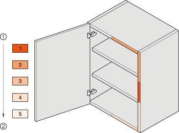 Mechanismus tlumeného zavírání pro dveře, Blumotion, montáž na straně úchytky
