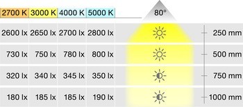 Modul svítidla, Häfele Loox LED 2025, 12 V, modulární, vrtaný otvor ⌀ 58 mm, hliník