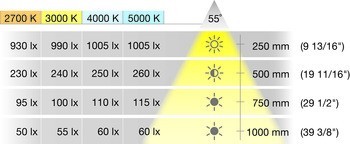 Modul svítidla, Häfele Loox LED 2090, 12 V, 2pólové (jednobarevné), vrtaný otvor ⌀ 26 mm, hliník