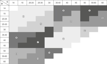 Montážní sada, Pro dveřní terminál Dt 700 a Dt 710