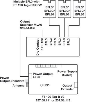 Multi-lock adaptér, Häfele Dialock ML 6P, pro nábytkový zámek EFL 3 a EFL 3C
