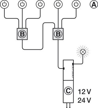 Multi-Switch-Box, Häfele Loox