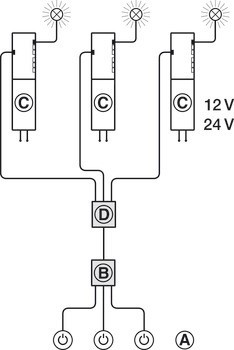 Multi-Switch-Box, Häfele Loox