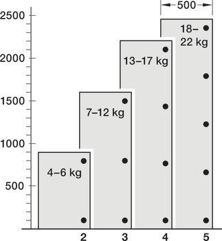Nábytkový závěs, Grass, Tiomos M9 110°, pro tenké dveře od tloušťky dveří 12–28 mm