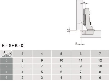 Nábytkový závěs, Häfele Metalla SM 110°, vložená montáž