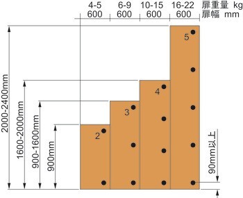 Nábytkový závěs, Häfele Metalla SM Combi 110°, plně naložená montáž