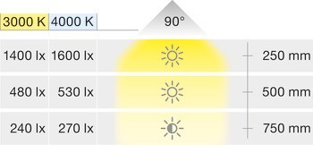 Náhradní žárovka, LED 1818, 230 V, systém E