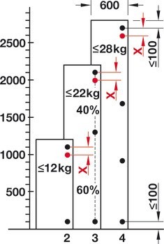 Nerezový speciální závěs, Pro plně naloženou a polonaloženou montáž, mezera 6 mm