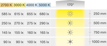 Osvětlovací LED páska, COB, Häfele Loox5 LED 2103, 12 V, 8 mm, 2pólové (jednobarevné), 480 LED/m, 4,8 W/m, IP20