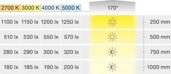Osvětlovací LED páska, COB, Häfele Loox5 LED 2104, 12 V, 8 mm, 2pólové (jednobarevné), 480 LED/m, 9,6 W/m, IP20