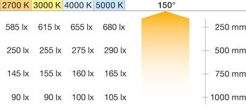 Osvětlovací LED páska, COB, Häfele Loox5 LED 3103, 24 V, 8 mm, 2pólové (jednobarevné), 480 LED/m, 4,8 W/m, IP20