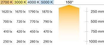 Osvětlovací LED páska, COB, Häfele Loox5 LED 3104, 24 V, 8 mm, 2pólové (jednobarevné), 480 LED/m, 9,6 W/m, IP20