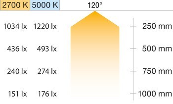 Osvětlovací LED páska, COB, Häfele Loox5 LED 3107, 24 V, 8 mm, 2pólové (tunable white 2vodičová technologie), 2 x 320 LED/m, 9,6 W/m, IP20