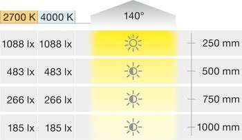 Osvětlovací LED páska, COB, LED 1162, 24 V, COB, 2pólové (jednobarevné), 10 W/m, IP20
