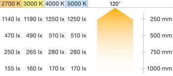 Osvětlovací LED páska, Häfele Loox5 Eco LED 3071, 24 V, 8 mm, 2pólové (jednobarevné), 120 LED/m, 4,8 W/m, IP20