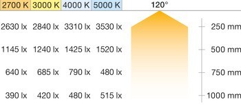 Osvětlovací LED páska, Häfele Loox5 Eco LED 3073, 24 V, 8 mm, 2pólové (jednobarevné), 120 LED/m, 14,4 W/m, IP20
