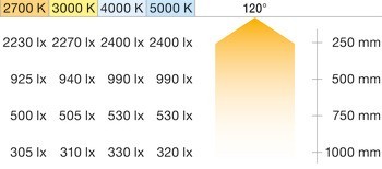Osvětlovací LED páska, Häfele Loox5 Eco LED 3074, 24 V, 8 mm, 2pólové (jednobarevné), 120 LED/m, 9,6 W/m, IP20