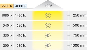 Osvětlovací LED páska v silikonovém pouzdru, LED 1158, 24 V, 2pólové (jednobarevné), 276 LED/m, 10 W/m, IP44