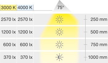 Zespoda montovaná osvětlovací páska, LED 1838, 230 V, systém D