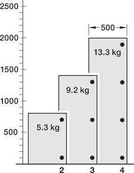Pokosový závěs, Häfele GS 22,5, úhel otevření 120°