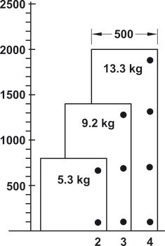 Pokosový závěs, Häfele GS 45, úhel otevření 135°