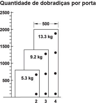 Pokosový závěs, Häfele GS 45, úhel otevření 135°