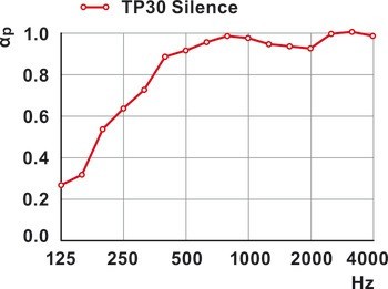 Příčka, Rossoacoustic TP30 Silence