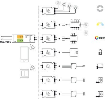Rádiový dálkový ovladač, Häfele Connect BLE box, 12 V, 3pólový (tunable white)