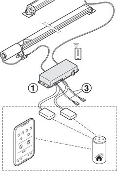 Řízení pohybu, Pro Häfele Slido F-Flush51 60A a Häfele Slido F-Flush51 60B