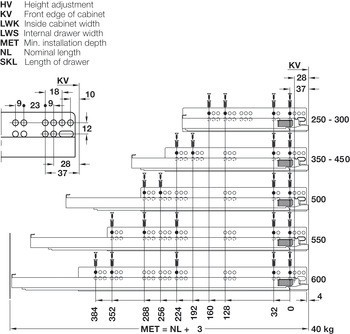 Sada zásuvky, Dynapro, nosnost 40 kg
