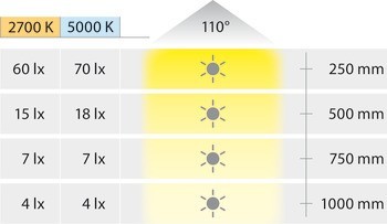 Soklové svítidlo, Häfele Loox5 LED 3102 orientační svítidlo, 24 V, tunable white, 2vodičová technologie, 0,3 W, průměr vrtaného otvoru: 12 mm, IP20
