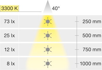 Soklové svítidlo, LED 1021, 12 V, vrtaný otvor ⌀ 68 mm, nerez