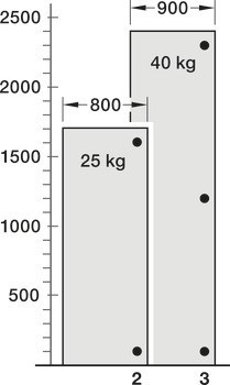 Speciální závěs, Plně naložená montáž, pro široké dřevěné dveře do šířky 900 mm
