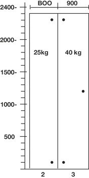 Speciální závěs, Polonaložená montáž, pro široké dřevěné dveře do šířky 900 mm