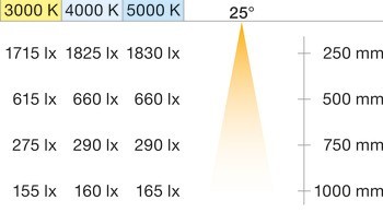 Stropní svítidlo pro povrchovou montáž, Häfele Loox5 LED 3096, 24 V, hliník