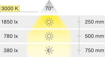 Stropní svítidlo pro povrchovou montáž, LED 1108, 230 V, systém E