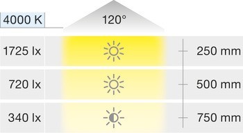Stropní svítidlo pro povrchovou montáž, LED 1826, 230 V, hliník/plast