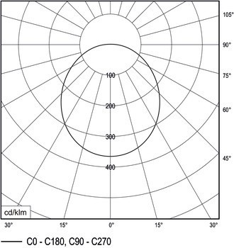 Stropní svítidlo pro povrchovou montáž, Nimbus Cubic 49 ON, 24 V