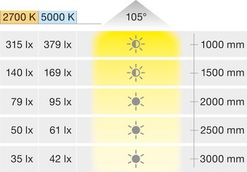 Stropní svítidlo pro povrchovou montáž, Nimbus Modul Q 36 Connect TT-X 24 V, tunable white