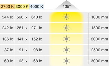 Stropní svítidlo pro povrchovou montáž, Nimbus Modul Q 64 ON-XD, 230 V