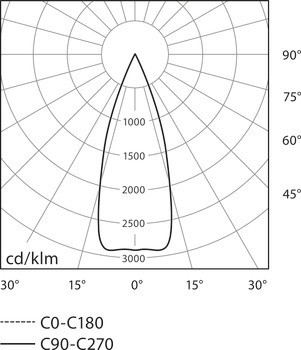 Stropní svítidlo pro povrchovou montáž, Nimbus Q Four ON-XD, 230 V
