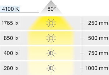 Svítidlo pro povrchovou montáž, LED 1153 24 V
